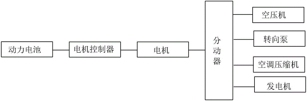 一種新能源汽車集成電附件系統(tǒng)的制作方法與工藝