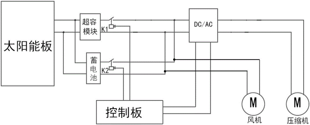 一种基于超级电容的太阳能空调及其控制方法与流程