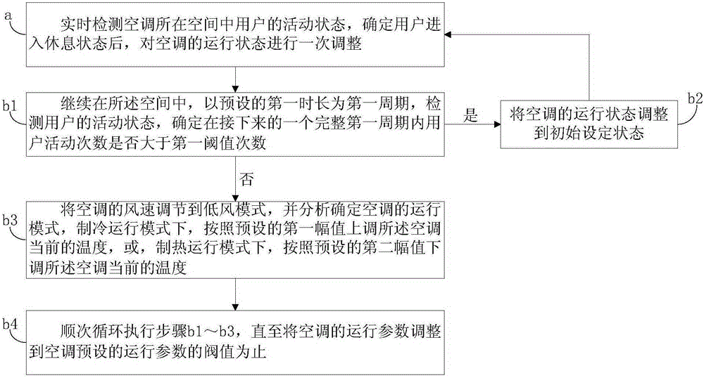 一种用于空调的智能控制方法及空调与流程