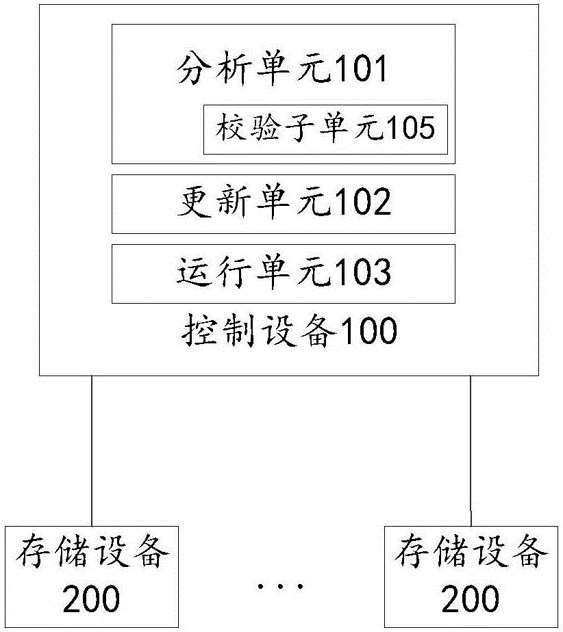 機組系統(tǒng)數(shù)據(jù)備份裝置、方法及具有該裝置的空調(diào)機組與流程