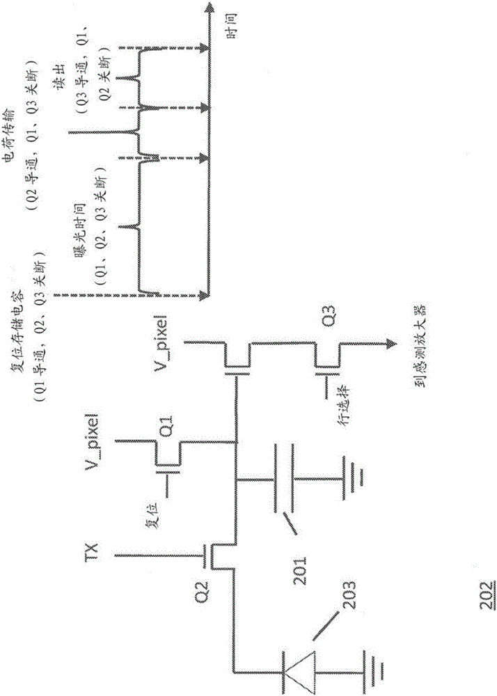 具有第一和第二Z 传输栅极的RGBZ像素单元信元的制作方法与工艺