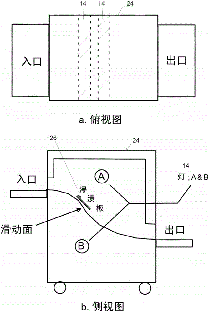 用于在空氣和表面中產(chǎn)生高水平消毒作用的改善的方法和設(shè)備與流程