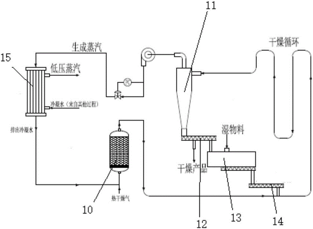 一种耦合吸附热变换器制备及干燥过热蒸汽的方法与