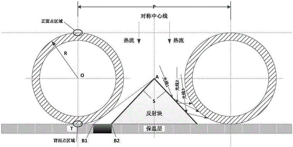 一種新型塔式太陽能吸熱器受熱面模塊的制作方法與工藝