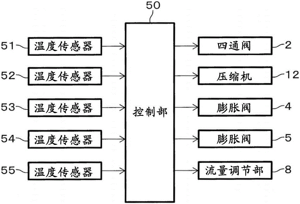 空調(diào)機的制作方法與工藝