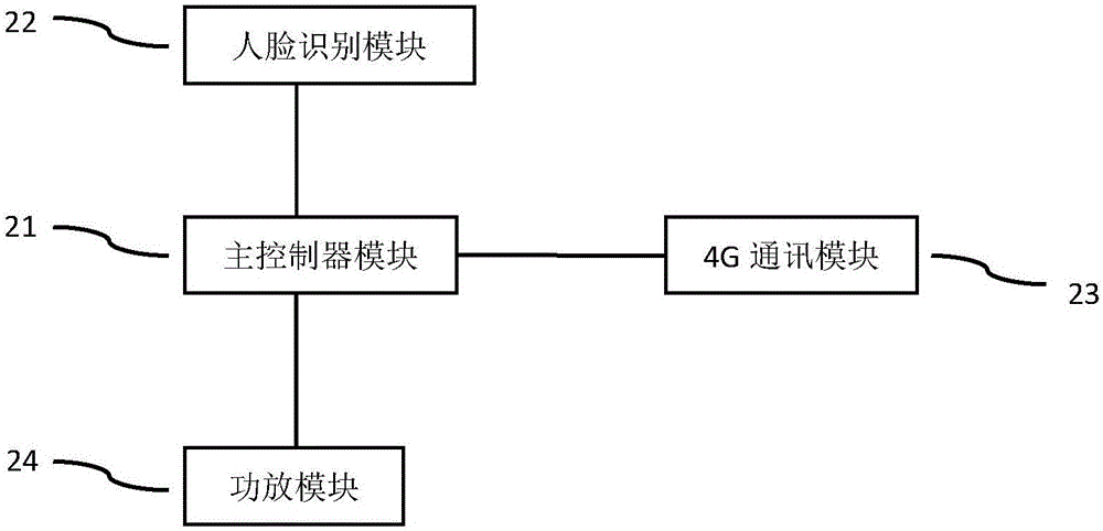 一種基于人臉識(shí)別技術(shù)的車(chē)載信息終端系統(tǒng)的制作方法與工藝