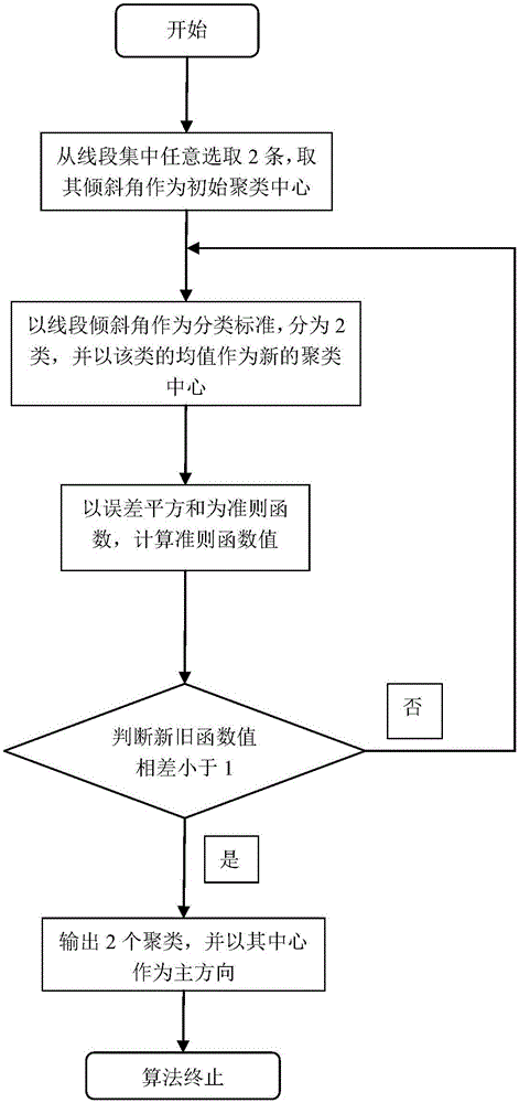 一种草图直接成图的数字化房产面积测量方法与流程