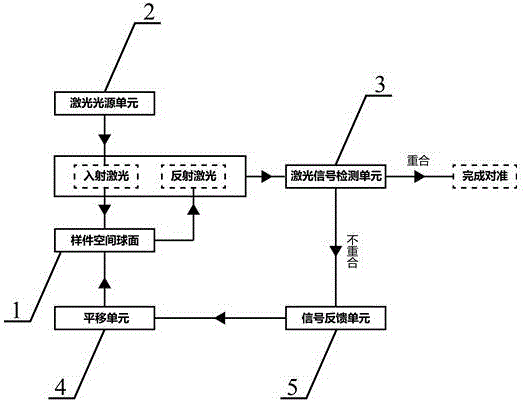 一种半球谐振陀螺空间球面球心对准装置及对准方法与流程