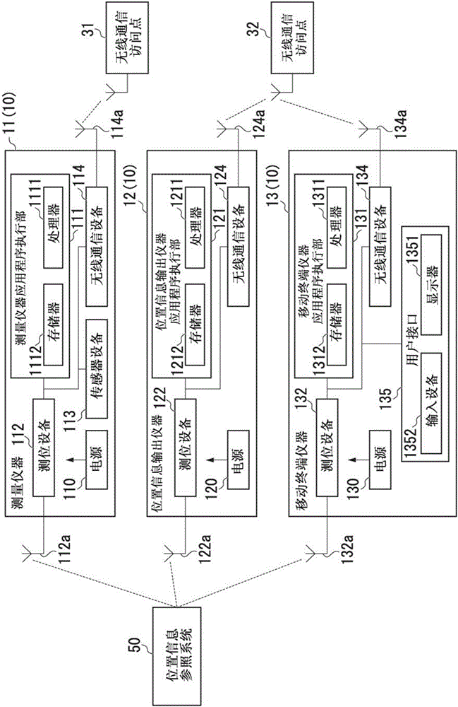 位置信息制作系統(tǒng)、位置信息制作裝置及位置信息制作方法與流程