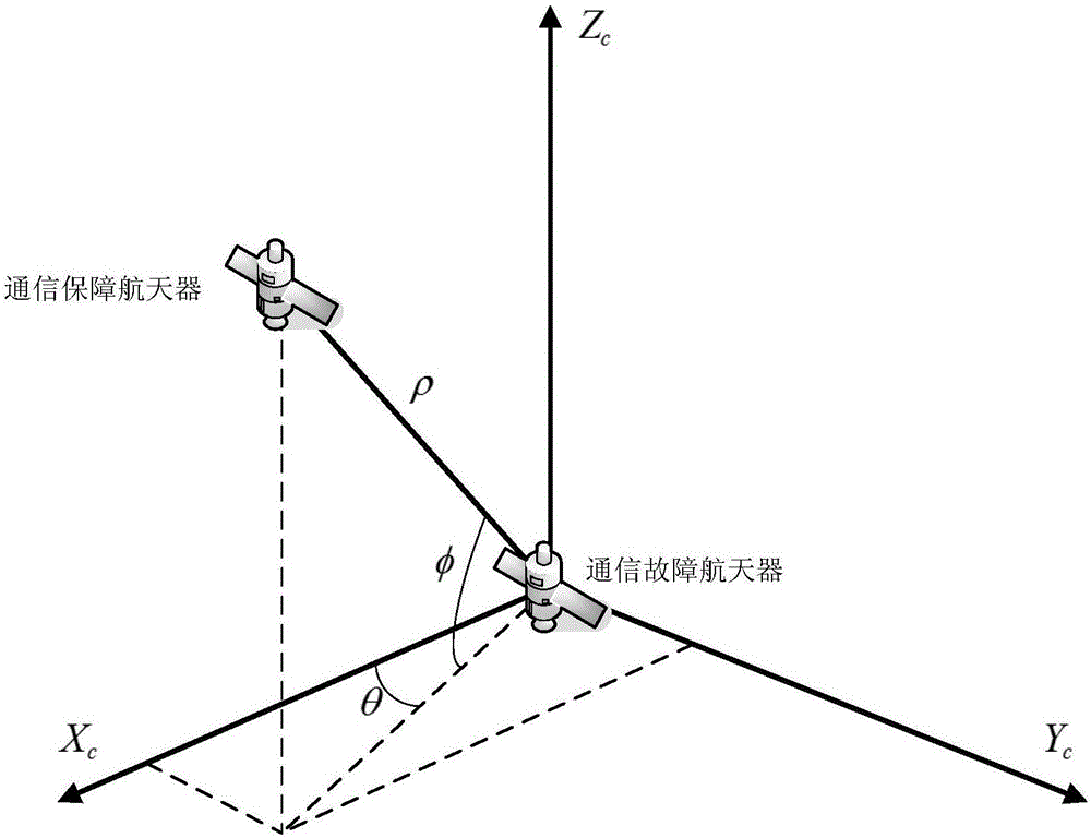 基于最大互相關熵準則無跡卡爾曼濾波的通信保障航天器相對狀態(tài)估計方法與流程