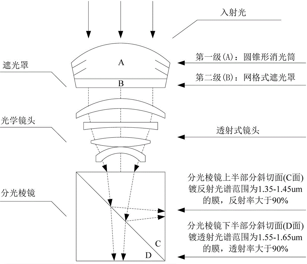 一種抑制白天大氣湍流效應(yīng)的大視場測星傳感器及使用方法與流程