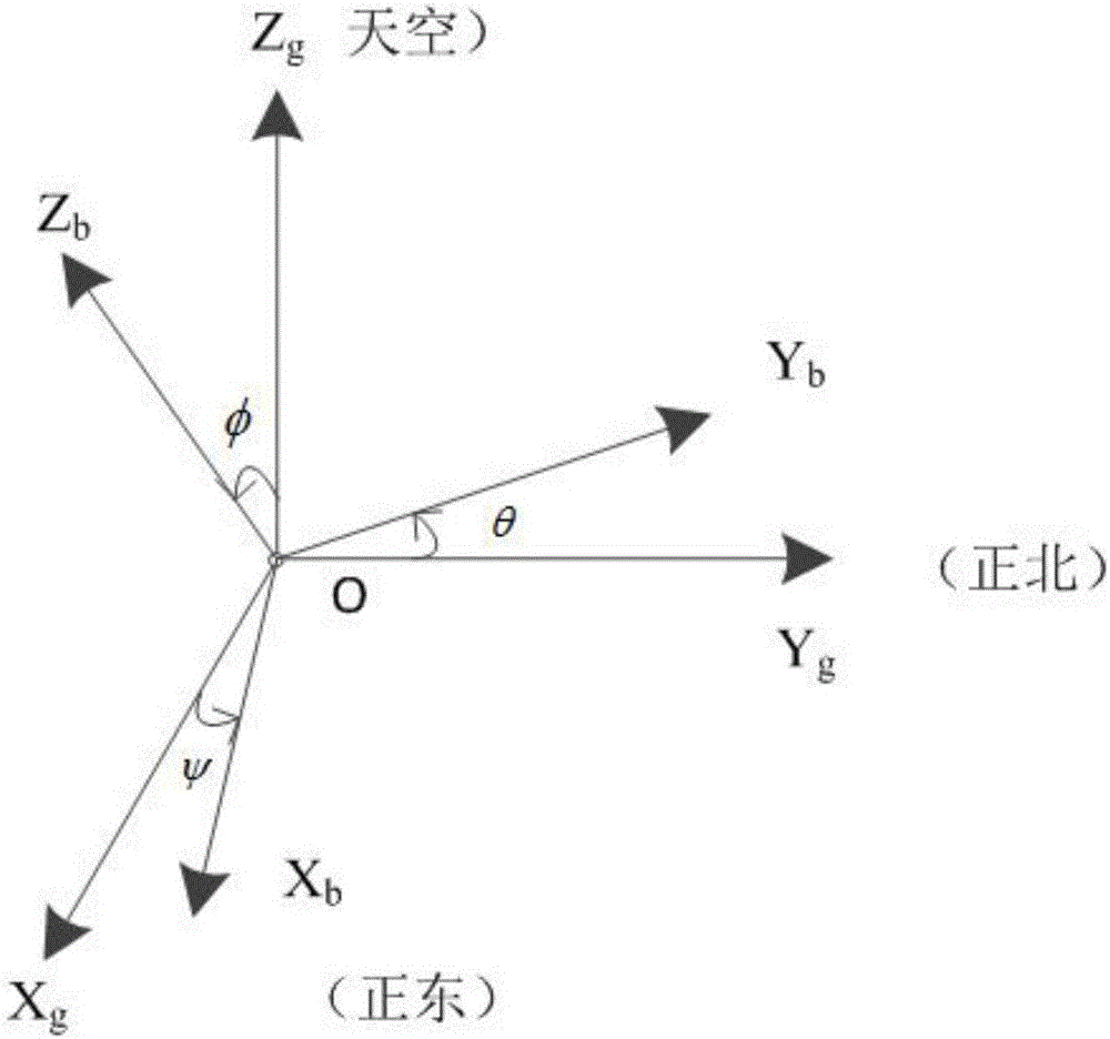 一種用于IMU多傳感器數(shù)據(jù)融合的濾波方法與流程