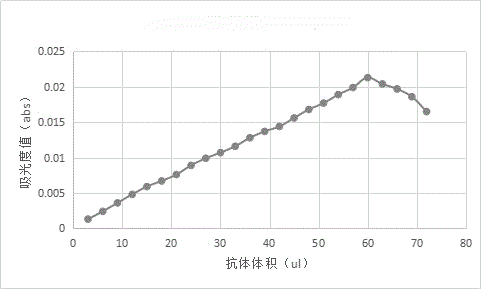 1,5‑脱水葡萄糖醇的测定试剂及其制备方法与流程