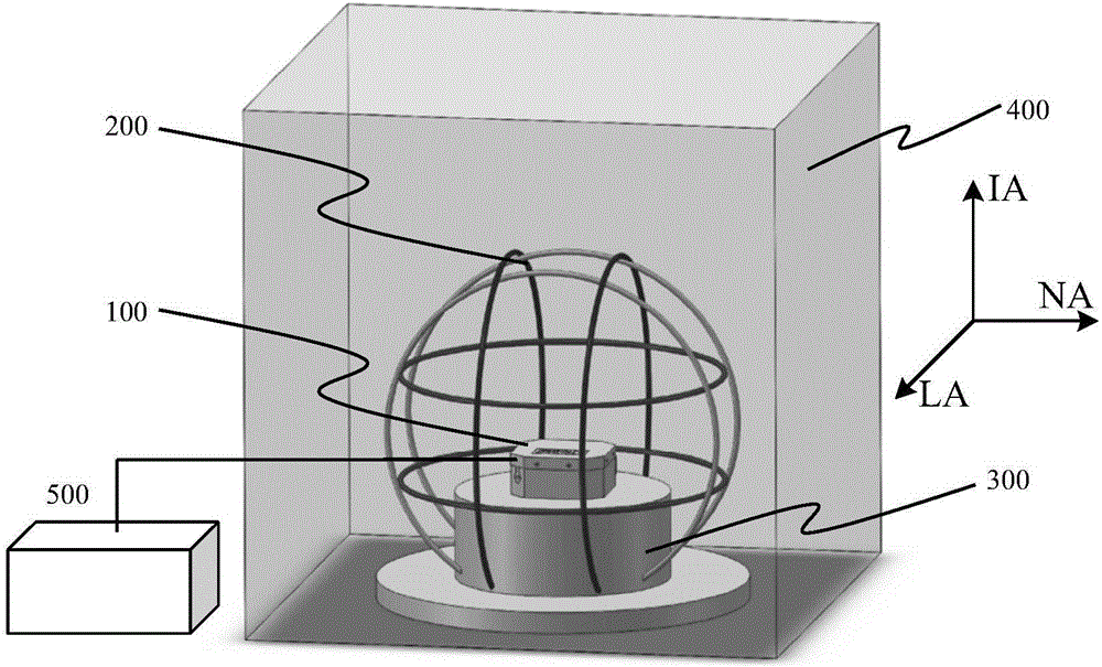 激光陀螺仪零偏磁场灵敏度测试及磁致零偏温度补偿方法与流程