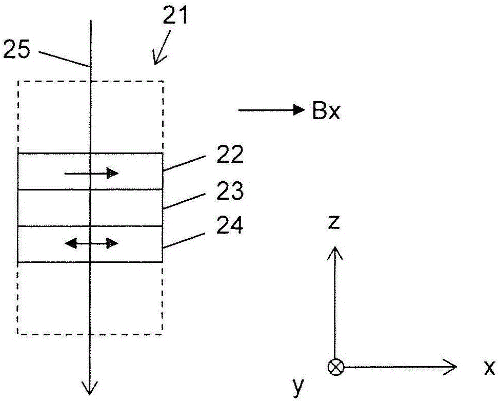 磁場檢測(cè)裝置和旋轉(zhuǎn)檢測(cè)裝置的制作方法