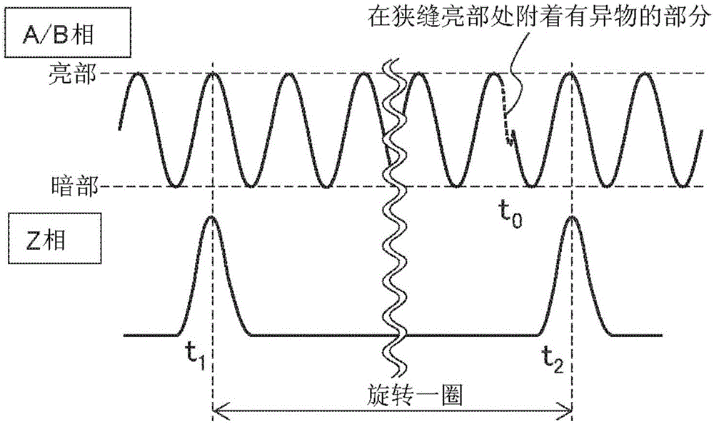 旋轉角度檢測器的制作方法與工藝