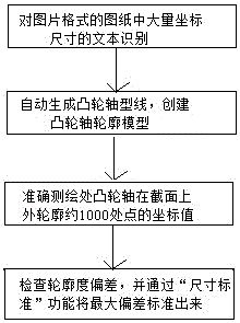 柴油機(jī)凸輪軸輪廓度的測(cè)量方法與流程