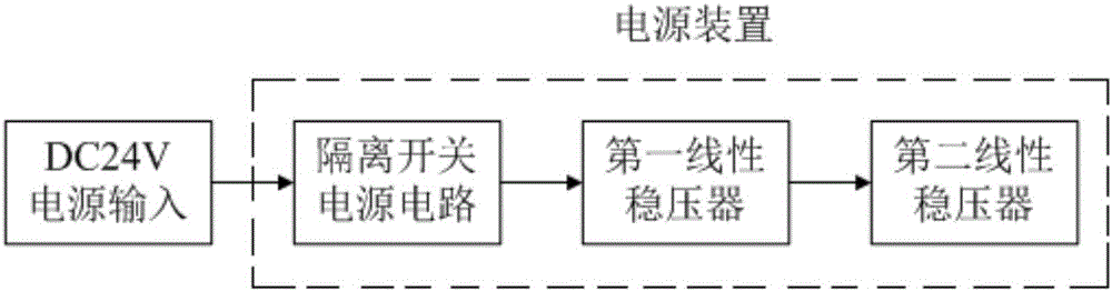 一种具有无线通信功能的温湿度变送器的制作方法与工艺