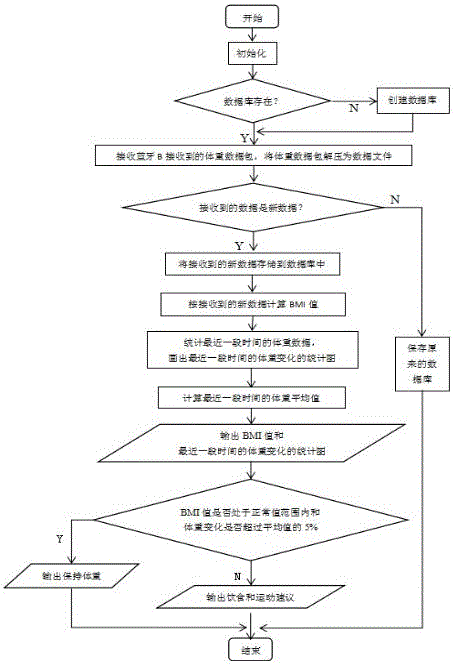 一种无线体重测量装置的制作方法