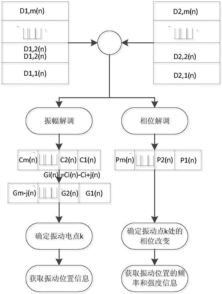 一種基于雙重同源外差相干檢測(cè)的相位敏感光時(shí)域反射系統(tǒng)的制作方法與工藝