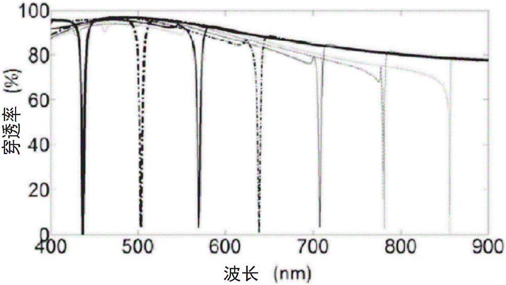 一种分光器及其光谱仪的制作方法与工艺