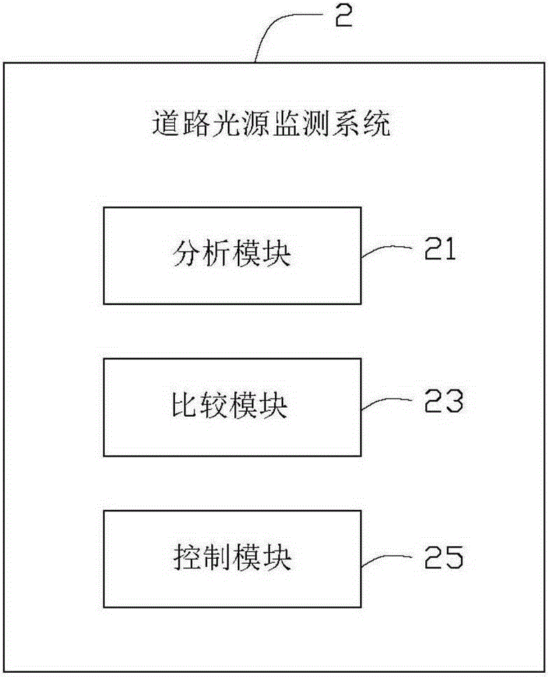 道路光源監(jiān)測(cè)裝置、監(jiān)測(cè)方法及監(jiān)測(cè)系統(tǒng)與流程