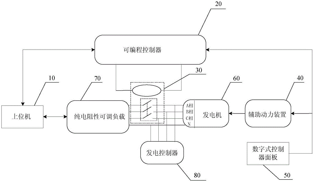 主發(fā)聯(lián)動(dòng)試驗(yàn)系統(tǒng)和方法與流程