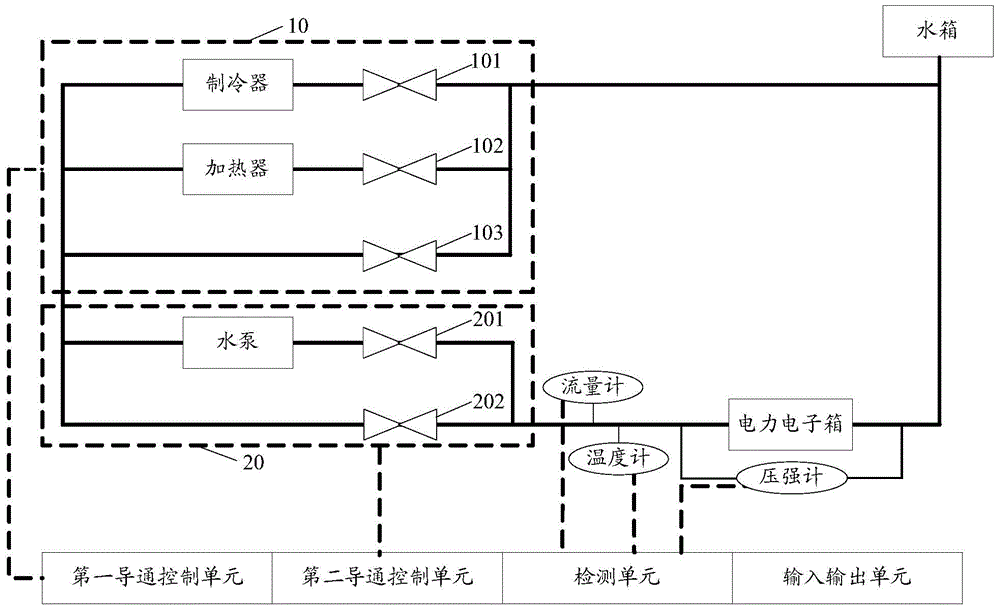 电力电子箱的流阻测试系统和方法与流程