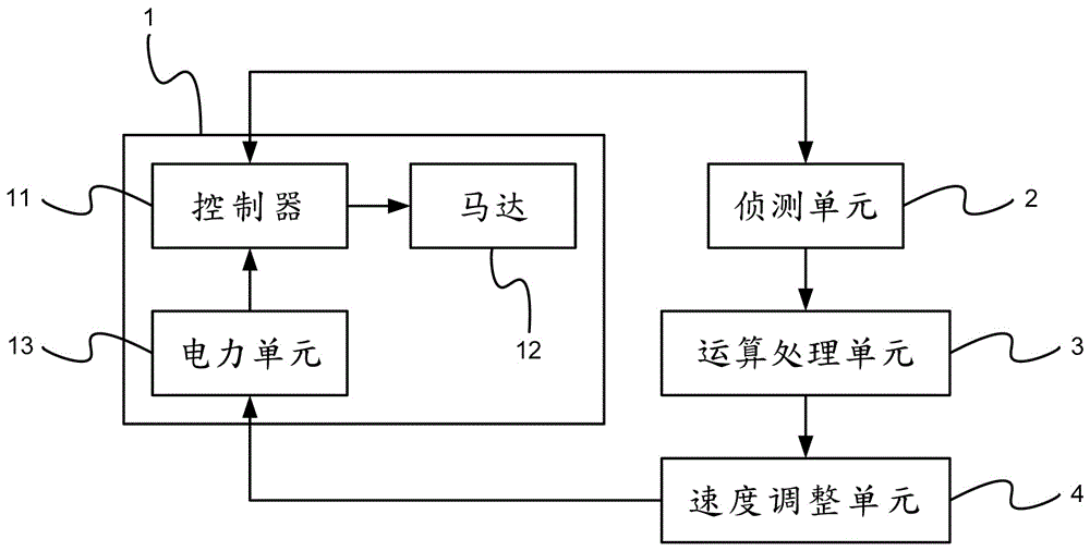 电动车温度安全控速装置的制作方法