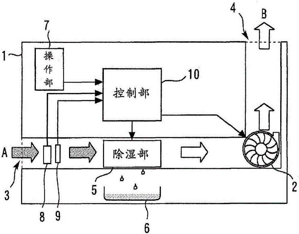 除湿机的制作方法