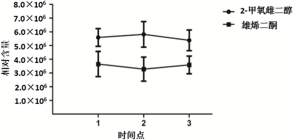 與特發(fā)性男性不育相關(guān)的尿液雌激素代謝物標(biāo)志物及其檢測(cè)方法和應(yīng)用與流程