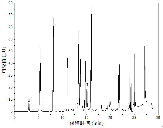 定量檢測(cè)污泥中含硫氨基酸的方法與流程