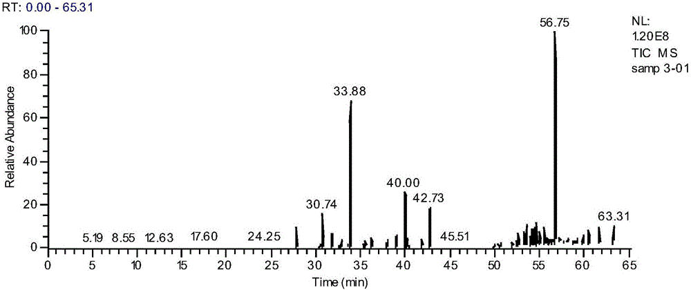 一种通过水蒸馏提取烟叶中挥发性致香物构建烟叶指纹图谱的方法与应用与流程