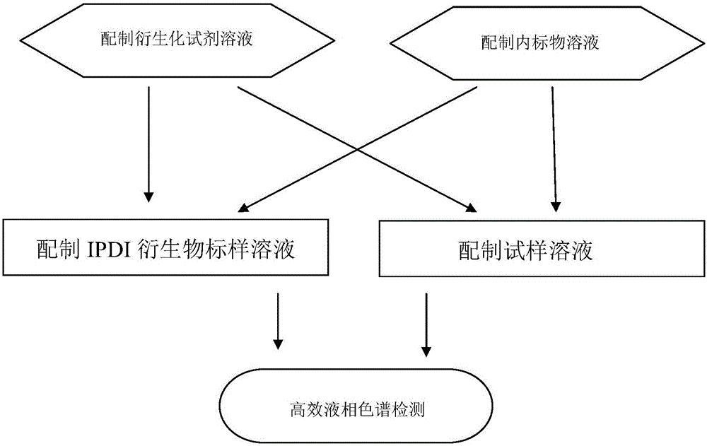 一种丁羟推进剂II界面游离固化剂含量测试方法与流程