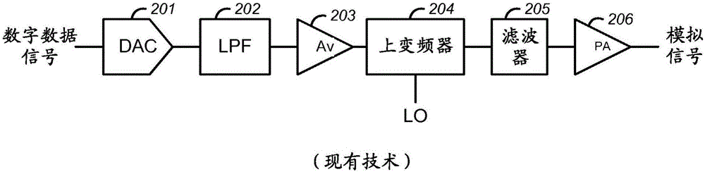 開(kāi)關(guān)電容器發(fā)射器電路及方法與流程