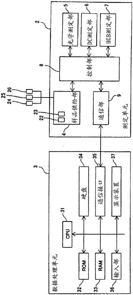 血液分析方法以及在其中使用的染色液及血液分析装置与流程