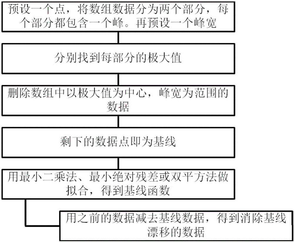 一種用于試紙條快速檢測技術的被檢物濃度計算方法與流程