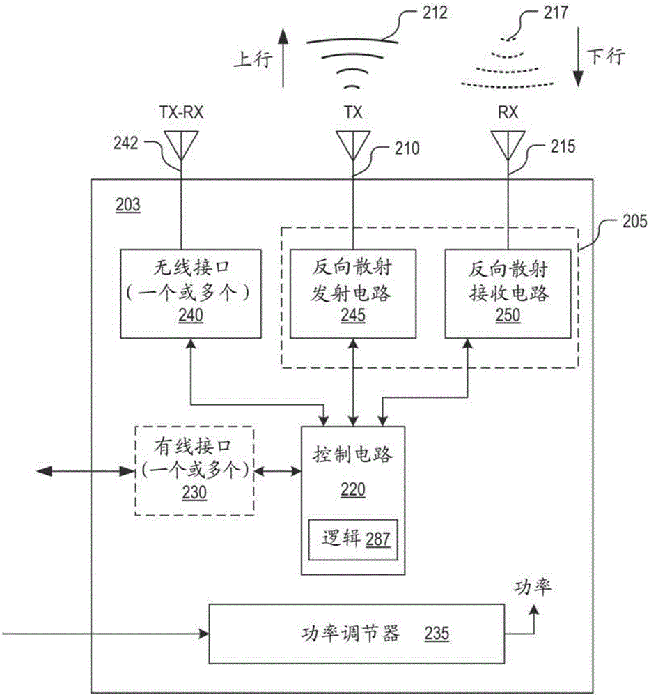 用于反向散射通信的裝置的制作方法