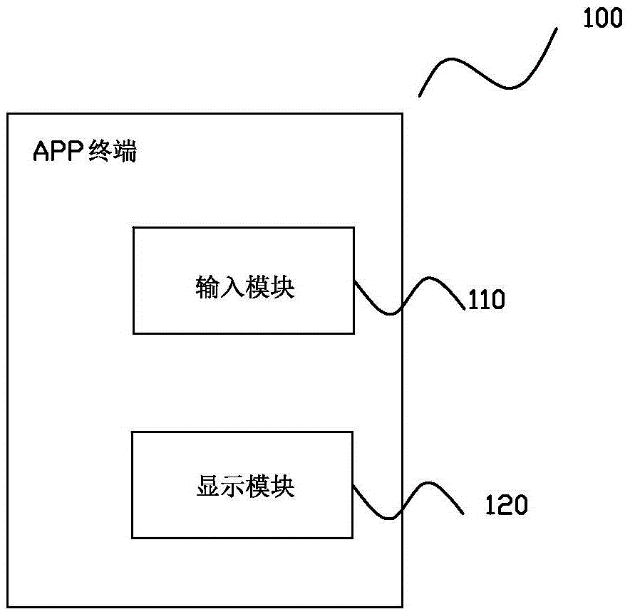 一種基于移動終端的在線水質監(jiān)測系統(tǒng)的制作方法與工藝