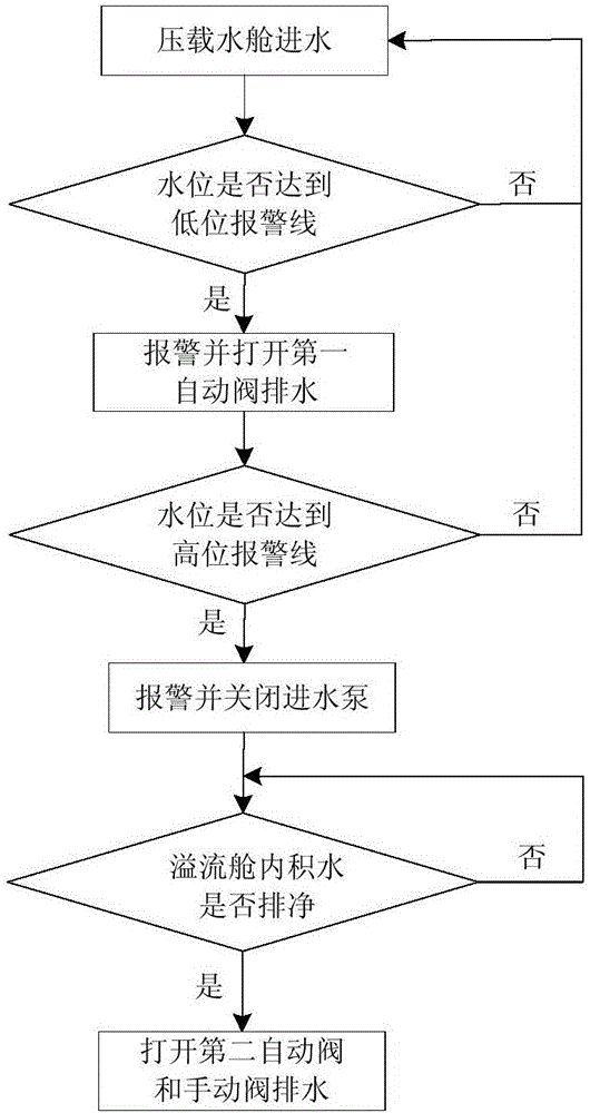 一種船舶壓載系統(tǒng)及具有其的船舶的制作方法與工藝