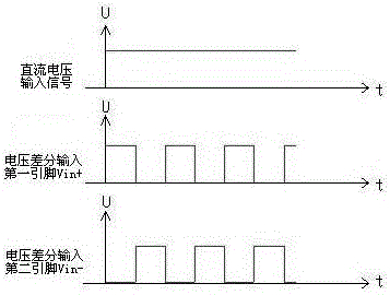 一种直流电能计量方法与流程