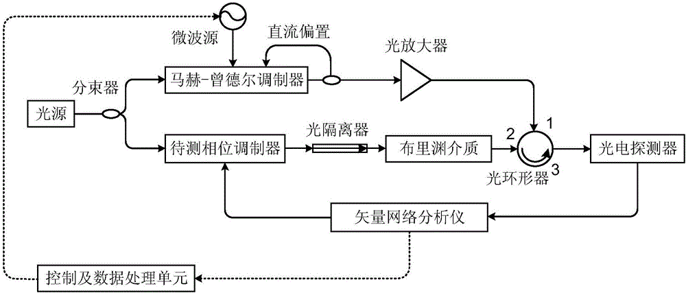 一种电光调制器频率响应测量方法及测量系统与流程