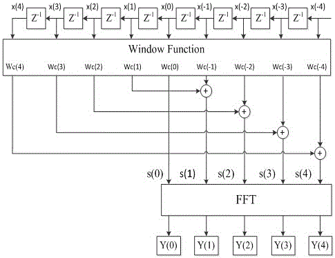 一种基于Nuttall双窗全相位FFT的谐波间谐波检测方法与流程