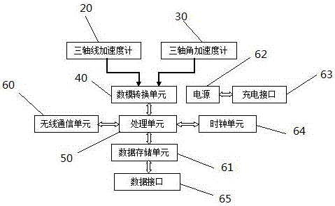 用于跌落測(cè)試的預(yù)埋傳感器的制作方法與工藝