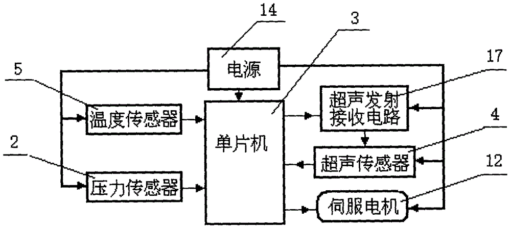 深海作業(yè)起伏位移測(cè)量定位坐標(biāo)裝置的制作方法