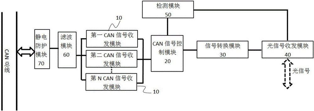 一種CAN信號(hào)光電轉(zhuǎn)換裝置及CAN信號(hào)光電隔離系統(tǒng)的制作方法