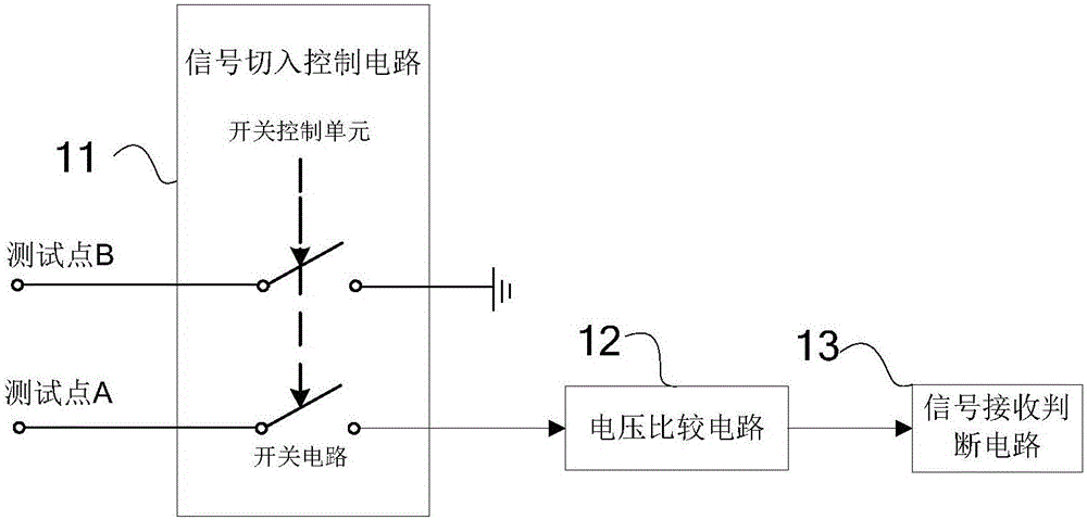 一種點(diǎn)對點(diǎn)之間開短路測試系統(tǒng)及測試方法與流程