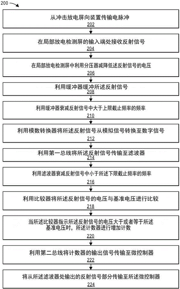 通过输入信号混叠的局部放电检测频带扩展的制作方法与工艺