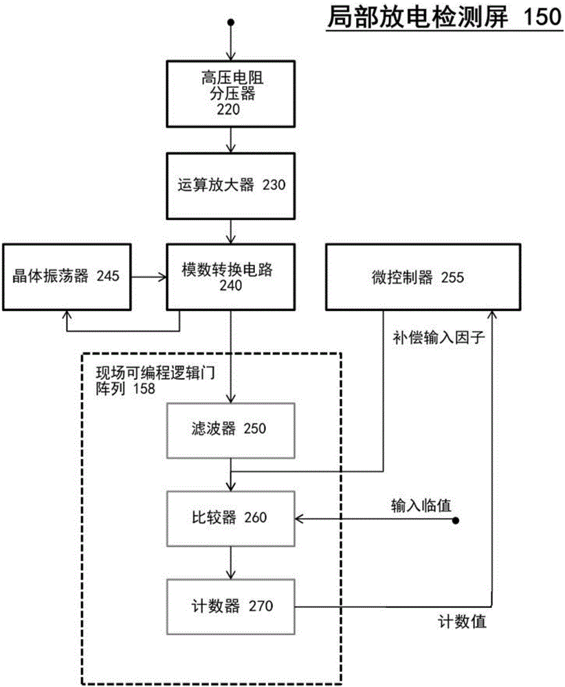 使用電阻衰減法的局部放電檢測的制作方法與工藝