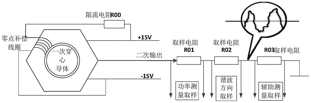 一种高精度高带宽的电能质量检测装置和测量方法与流程